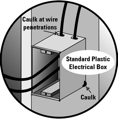 sealing junction box|air sealing electrical box installation.